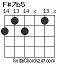 F#7b5 chord