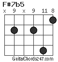 F#7b5 chord