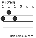 F#7b5 chord