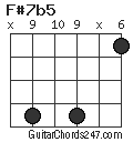 F#7b5 chord