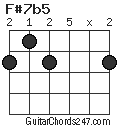 F#7b5 chord