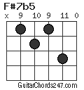 F#7b5 chord