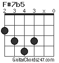 F#7b5 chord