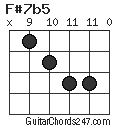 F#7b5 chord