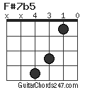 F#7b5 chord