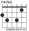 F#7b5 chord