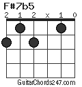 F#7b5 chord