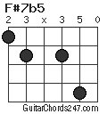 F#7b5 chord