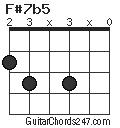 F#7b5 chord