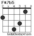 F#7b5 chord