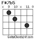 F#7b5 chord