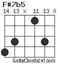 F#7b5 chord