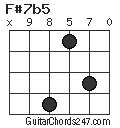 F#7b5 chord