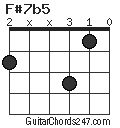 F#7b5 chord