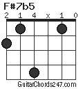 F#7b5 chord