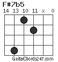 F#7b5 chord