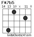 F#7b5 chord