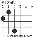 F#7b5 chord