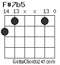 F#7b5 chord