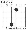 F#7b5 chord