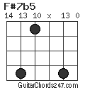 F#7b5 chord