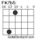 F#7b5 chord