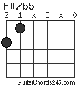 F#7b5 chord