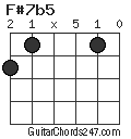 F#7b5 chord