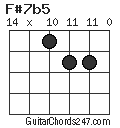 F#7b5 chord