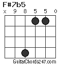 F#7b5 chord