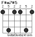 F#m7#5 chord