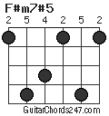 F#m7#5 chord