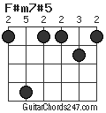 F#m7#5 chord