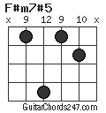 F#m7#5 chord