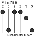 F#m7#5 chord