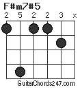 F#m7#5 chord