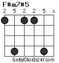 F#m7#5 chord