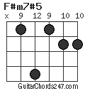 F#m7#5 chord