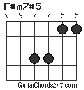 F#m7#5 chord