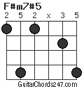 F#m7#5 chord