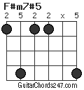 F#m7#5 chord