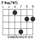 F#m7#5 chord