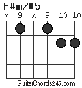 F#m7#5 chord