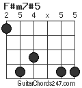 F#m7#5 chord