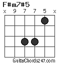 F#m7#5 chord