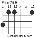 F#m7#5 chord