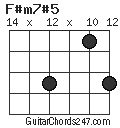 F#m7#5 chord