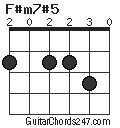 F#m7#5 chord