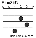 F#m7#5 chord