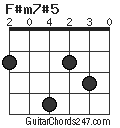 F#m7#5 chord